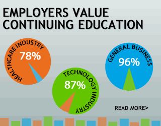 Employers Value Continuing Education