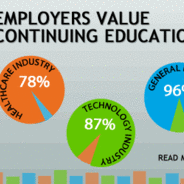 Employers Value Continuing Education